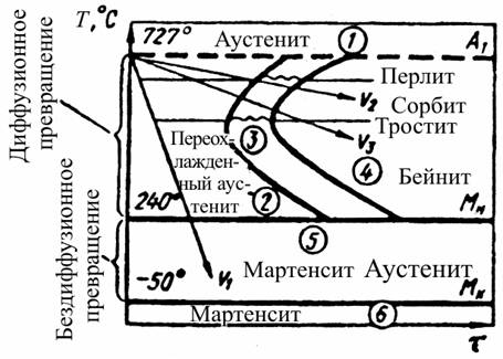 резцы токарные с механическим креплением цена