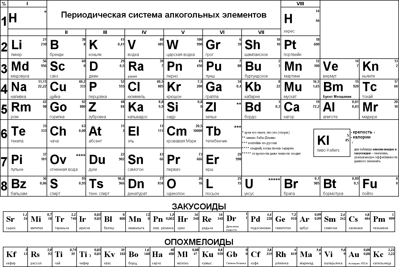 Таблица